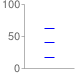 Candlestick marker