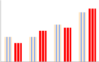 striped fills