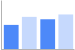Bar Chart