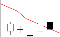 Bar chart with line marker