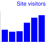 Vertical bar chart with blue, 20 pixel, title