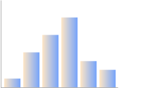 Gradient bar fills