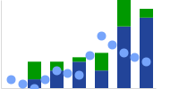 Bar chart with line marker