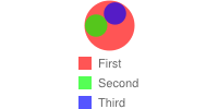 Venn diagram with two smaller circles enclosed by a larger circle