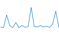 Sparkline chart in blue